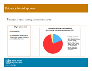 Evidence based approach


 Enforce bans on tobacco advertising, promotion and sponsorship

           Why it is important


      Reduces use


      Changes the perception of
     tobacco use towards not being
     perceived as the norm.
 