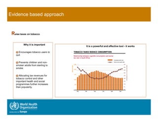 Evidence based approach


 Raise taxes on tobacco

           Why it is important
                                     It is a powerful and effective tool - it works

     Encourages tobacco users to
    quit


     Prevents children and non-
    smoker adults from starting to
    smoke


     Allocating tax revenues for
    tobacco control and other
    important health and social
    programmes further increases
    their popularity.
 
