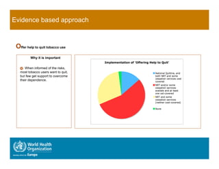 Evidence based approach


 Offer help to quit tobacco use
         Why it is important


    When informed of the risks,
   most tobacco users want to quit,
   but few get support to overcome
   their dependence.
 