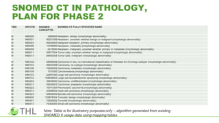 Snomed Ct R SNOMED CT 2019 -seminaari, työpaja 2: Patologia | PDF