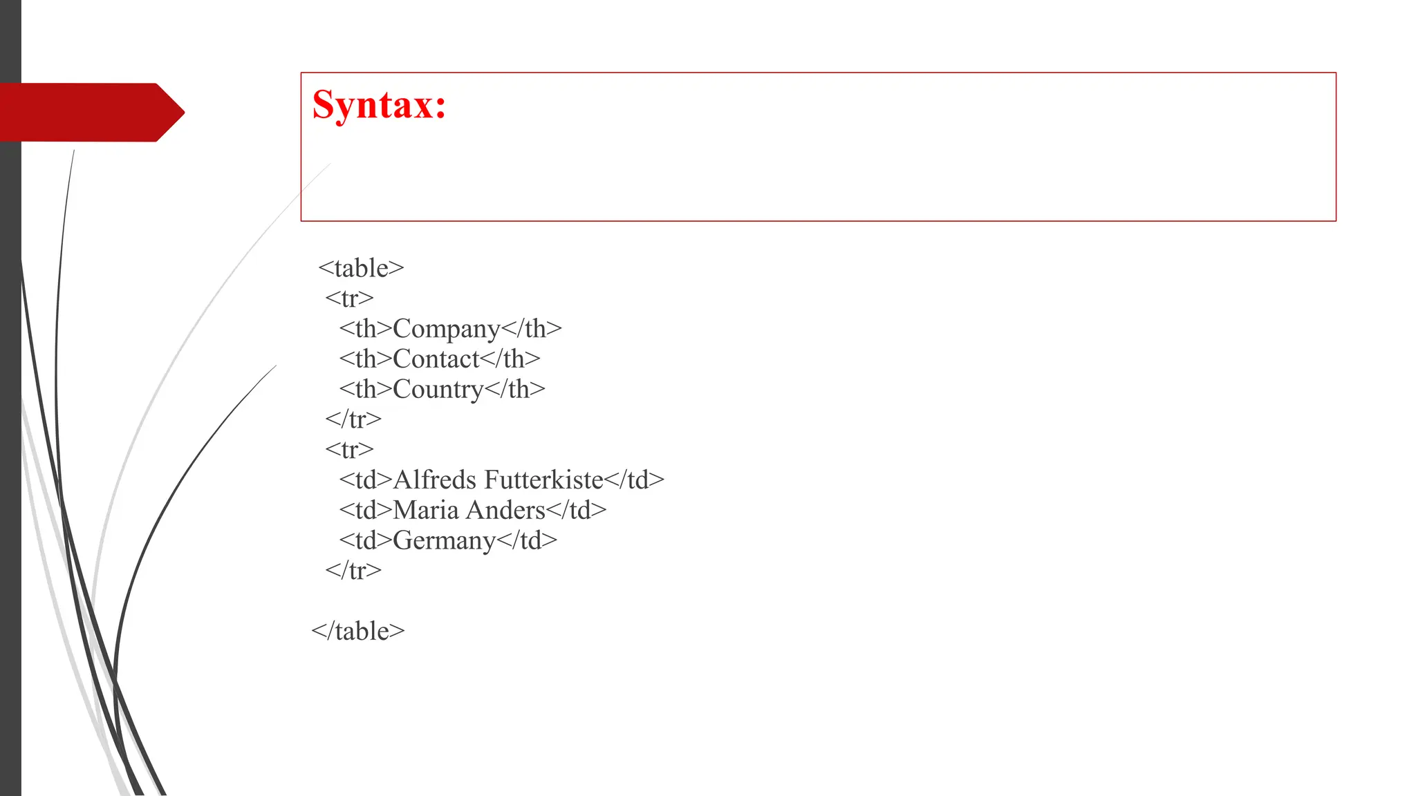 Syntax:
<table>
<tr>
<th>Company</th>
<th>Contact</th>
<th>Country</th>
</tr>
<tr>
<td>Alfreds Futterkiste</td>
<td>Maria Anders</td>
<td>Germany</td>
</tr>
</table>
 