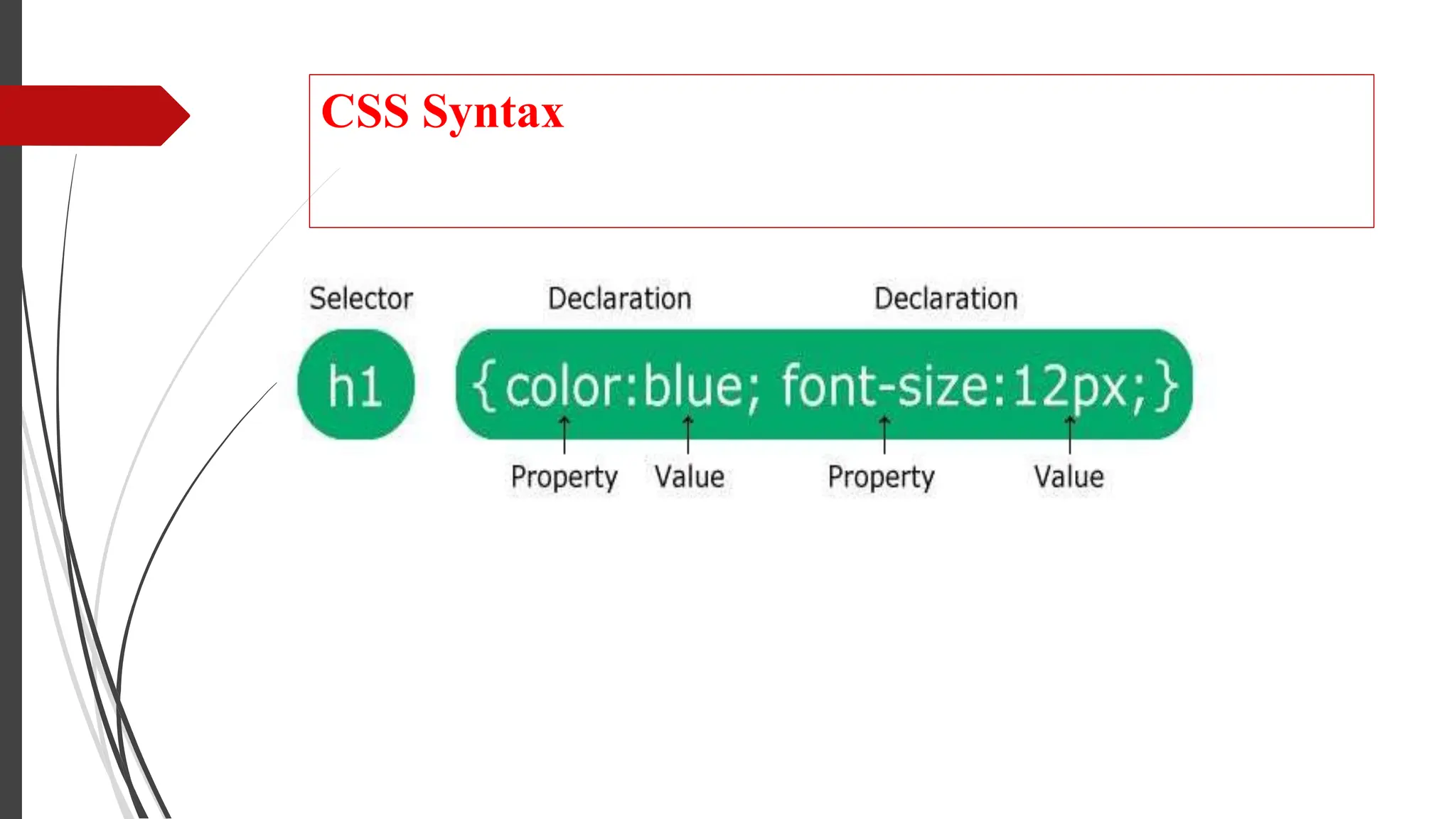 CSS Syntax
 