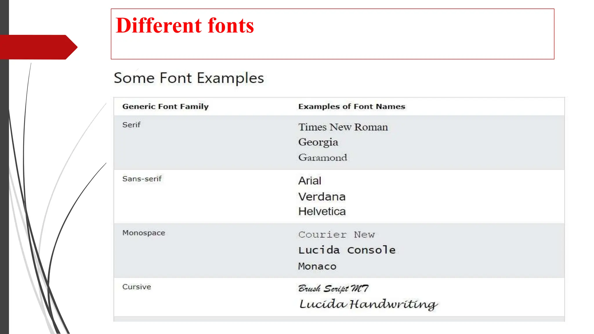Different fonts
 