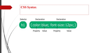 CSS Syntax
 