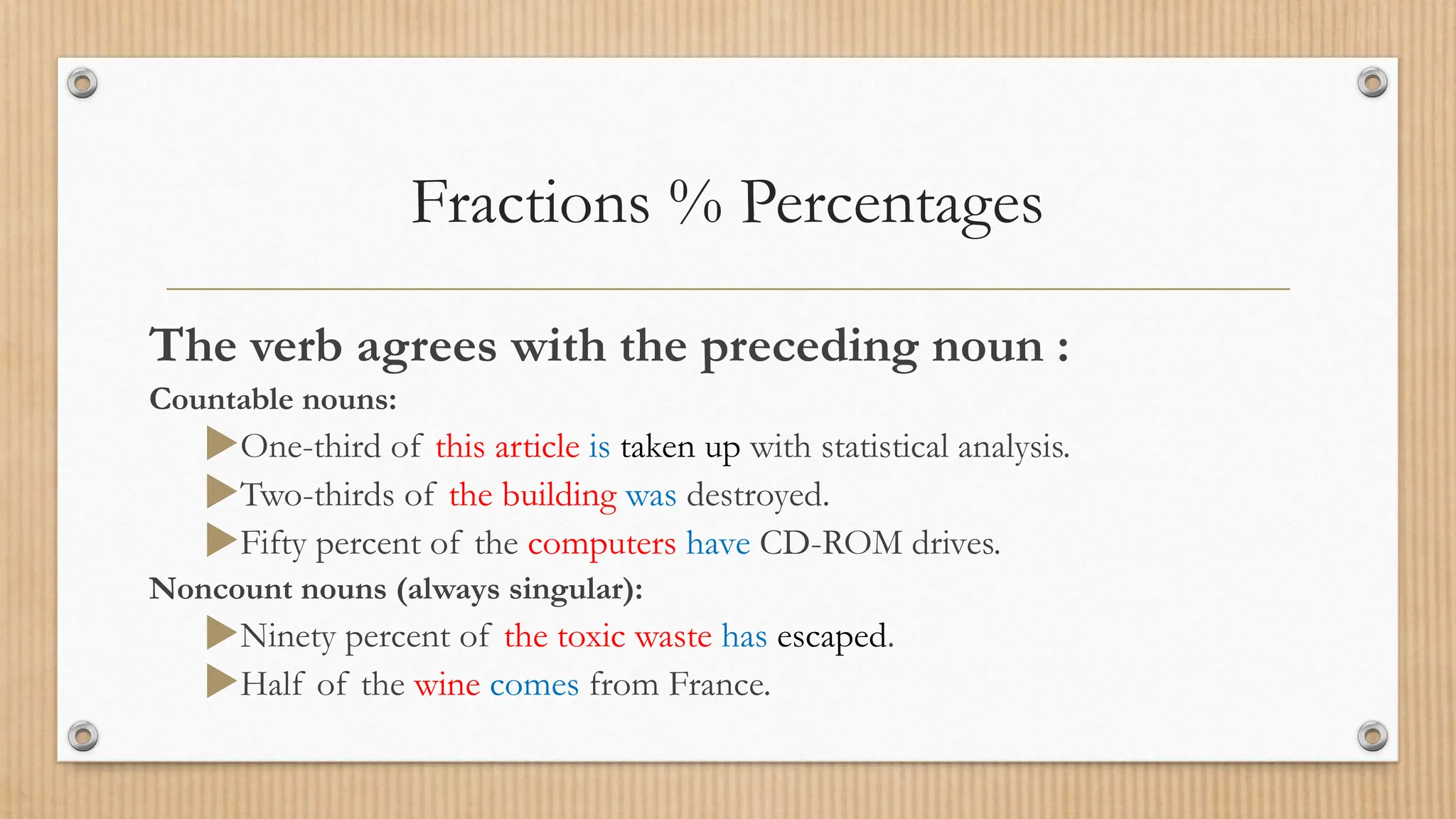 Fractions % Percentages
The verb agrees with the preceding noun :
Countable nouns:
One-third of this article is taken up with statistical analysis.
Two-thirds of the building was destroyed.
Fifty percent of the computers have CD-ROM drives.
Noncount nouns (always singular):
Ninety percent of the toxic waste has escaped.
Half of the wine comes from France.
 