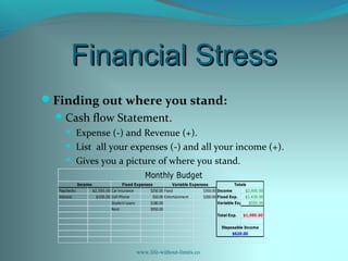 Financial StressFinancial Stress
Finding out where you stand:
Cash flow Statement.
 Expense (-) and Revenue (+).
 List all your expenses (-) and all your income (+).
 Gives you a picture of where you stand.
www.life-without-limits.co
Paychecks $2,500.00 Car Insurance $250.00 Food $350.00 Income $2,600.00
Interest $100.00 Cell Phone $50.00 Entertainment $200.00 Fixed Exp. $1,430.00
Student Loans $180.00 Variable Exp. $550.00
Rent $950.00
Total Exp. $1,980.00
$620.00
Monthly Budget
Income Fixed Expenses Variable Expenses Totals
Disposable Income
 
