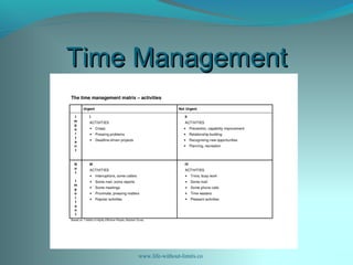 Time ManagementTime Management
www.life-without-limits.co
 