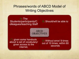 Abcd Objective Writing Workshop: Lesson plan through a critical thinking perspective | PPT