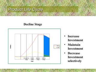• Increase
Investment
• Maintain
Investment
• Decrease
Investment
selectively
Decline Stage
Product Life CycleProduct Life Cycle
 