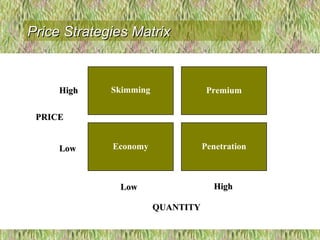 Skimming Premium
Economy Penetration
QUANTITYQUANTITY
PRICEPRICE
LowLow
LowLow
HighHigh
HighHigh
Price Strategies MatrixPrice Strategies Matrix
 