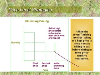 “Skim the
cream” pricing
involves selling
at a high price to
those who are
willing to pay
before aiming at
more price-
sensitive
consumers.
Quantity
Price
Initial
skimming
price
Second
price
Final
price
Skimming Pricing
Sell at high
price before
reducing to
next price level
and repeat
Price Level StrategiesPrice Level Strategies
 