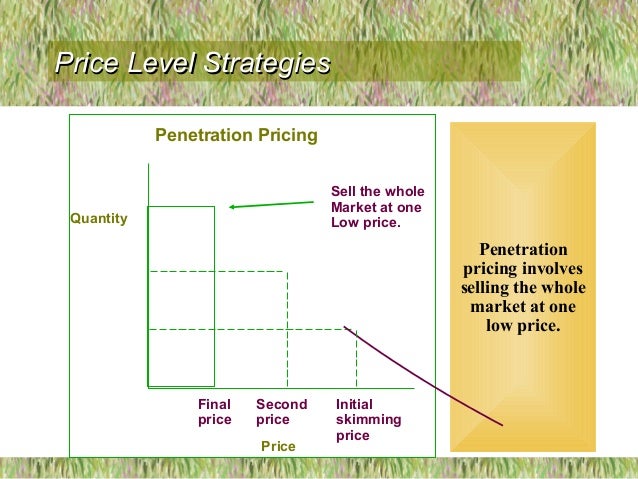 Pricing Strategies For Hotel Rooms Pricing Strategies For Hotel Rooms