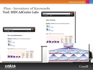 Plan - Inventory of Keywords
Tool: MSN AdCenter Labs
 