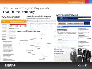 Plan - Inventory of Keywords
Tool: Online Dictionary
                                                  www.yourdictionary.com
www.thesaurus.com     www.thefreedictionary.com




             www.visualthesaurus.com
 