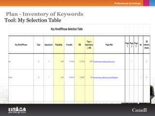 Plan - Inventory of Keywords
Tool: My Selection Table




                               Copyright Thierry Arsenault
 