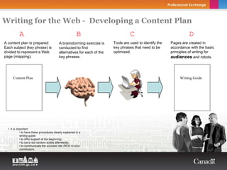 Writing for the Web - Developing a Content Plan
          A                                               B                        C                                 D
A content plan is prepared:                A brainstorming exercise is    Tools are used to identify the   Pages are created in
Each subject (key phrase) is               conducted to find              key phrases that need to be      accordance with the basic
divided to represent a Web                 alternatives for each of the   optimized.                       principles of writing for
page (mapping).                            key phrases.                                                    audiences and robots.



      Content Plan                                                                                              Writing Guide




                                     Copyright Thierry Arsenault




  • It is important:
            • to have these procedures clearly explained in a
            writing guide;
            • to offer support at the beginning;
            • to carry out random audits afterwards;
            • to communicate the success rate (ROI) to your
            contributors.
 