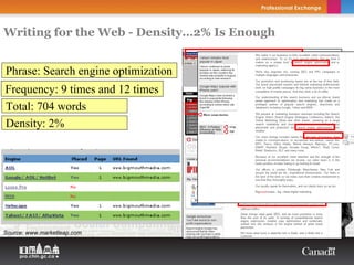 Writing for the Web - Density…2% Is Enough


Phrase: Search engine optimization
Frequency: 9 times and 12 times
Total: 704 words
Density: 2%
           Copyright Thierry Arsenault




Source: www.marketleap.com
 