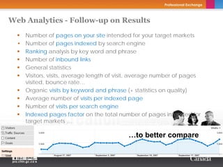 Web Analytics - Follow-up on Results
    Number of pages on your site intended for your target markets
  • Number of pages indexed by search engine
    Ranking analysis by key word and phrase
    Number of inbound links
    General statistics
    Visitors, visits, average length of visit, average number of pages
    visited, bounce rate…
    Organic visits by keyword and phrase (+ statistics on quality)
    Average number of visits per indexed page
    Number of visits per search engine
    Indexed pages factor on the total number of pages intended for
    target markets …

                                           …to better compare
 