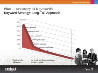 Plan - Inventory of Keywords
Keyword Strategy: Long-Tail Approach
           education



                       adult education

                         higher education


                            online education

                              university education

                                  distance education

                                            education resources
                                                     ...




     Head words              Long-tail word combinations
     - Popular                - Less popular
 