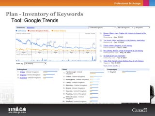 Plan - Inventory of Keywords
  Tool: Google Trends
 