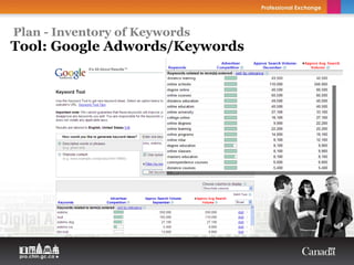 Plan - Inventory of Keywords
Tool: Google Adwords/Keywords
 