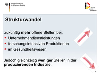 Strukturwandel

zukünftig mehr offene Stellen bei:
 Unternehmendienstleistungen
 forschungsintensiven Produktionen
 im Gesundheitswesen

Jedoch gleichzeitig weniger Stellen in der
produzierenden Industrie.
                                             8
 