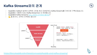 Kafka Streams와의 관계
6
https://docs.ksqldb.io/en/latest/concepts/ksqldb-and-kafka-streams/
• ksqlDB는 Kafka의 일부인 강력한 스트림 처리 프레임워크, Kafka Streams를 기반으로 구축되었습니다.
• ksqlDB는 사용하기 쉽고 Kafka Streams는 더 유연합니다.
• ksqlDB와 Kafka Streams: 어느 것부터 시작해야 할까요?
• 💪 둘 중 어느 것부터 시작해도 됩니다!
KSQL UDF
 