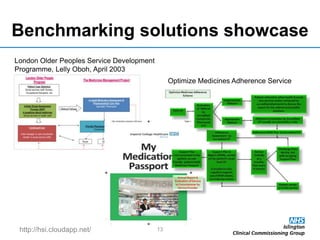 http://hsi.cloudapp.net/
Benchmarking solutions showcase
13
London Older Peoples Service Development
Programme, Lelly Oboh, April 2003
Optimize Medicines Adherence Service
 