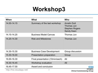http://hsi.cloudapp.net/
Workshop3
2
When What Who
14.00-14.15 Summary of the last workshop Amalin Dutt
Thomas Jun
Stephen Rogers
Sandy Keen
14.15-14.25 Business Model Canvas Thomas Jun
14.25-14.30 Risk and Milestones Thomas Jun
14.30-15.30 Business Case Development Group discussion
15.30-16.00 Presentation preparation Group
16.00-16.30 Final presentation (10min/each) All
16.30-16.45 Workshop evaluation All
16.45-17.00 Award and conclusion
 
