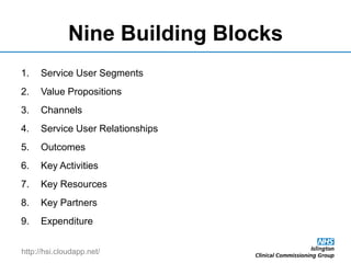 http://hsi.cloudapp.net/
Nine Building Blocks
1. Service User Segments
2. Value Propositions
3. Channels
4. Service User Relationships
5. Outcomes
6. Key Activities
7. Key Resources
8. Key Partners
9. Expenditure
 