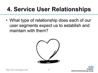 http://hsi.cloudapp.net/
4. Service User Relationships
• What type of relationship does each of our
user segments expect us to establish and
maintain with them?
27
 