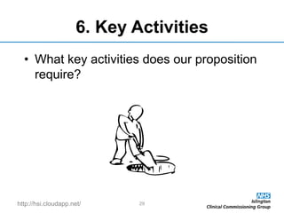 http://hsi.cloudapp.net/
6. Key Activities
• What key activities does our proposition
require?
29
 