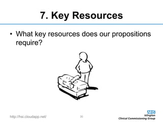 http://hsi.cloudapp.net/
7. Key Resources
• What key resources does our propositions
require?
30
 