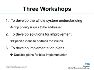 http://hsi.cloudapp.net/
Three Workshops
1. To develop the whole system understanding
 Top priority issues to be addressed
2. To develop solutions for improvement
Specific ideas to address the issues
3. To develop implementation plans
 Detailed plans for idea implementation
4
 