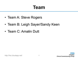http://hsi.cloudapp.net/
Team
• Team A: Steve Rogers
• Team B: Leigh Sayer/Sandy Keen
• Team C: Amalin Dutt
5
 