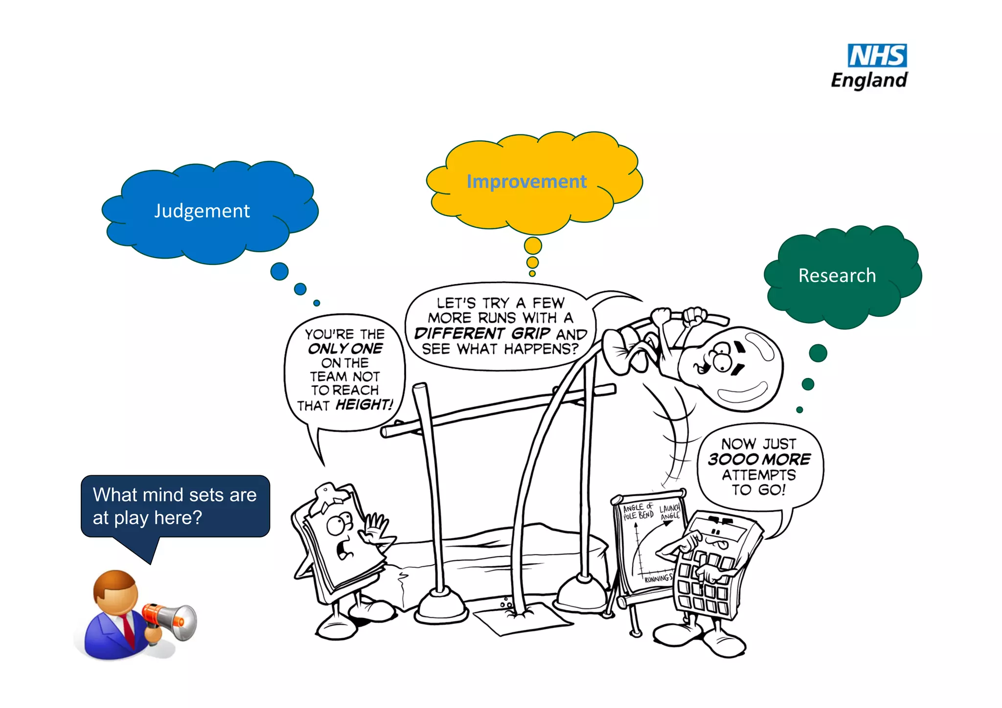 What mind sets are
at play here?
Research
Improvement
Judgement
 