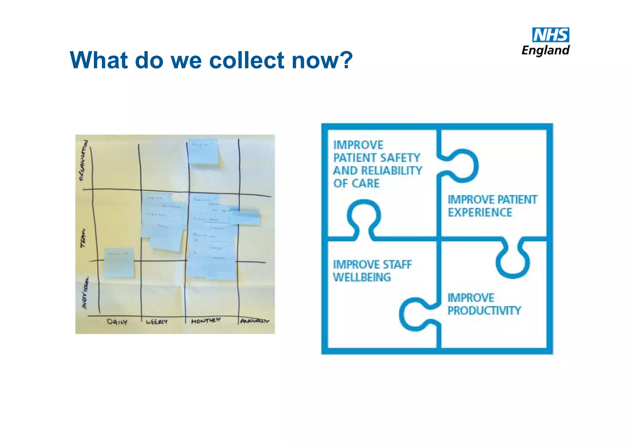 What do we collect now?
 