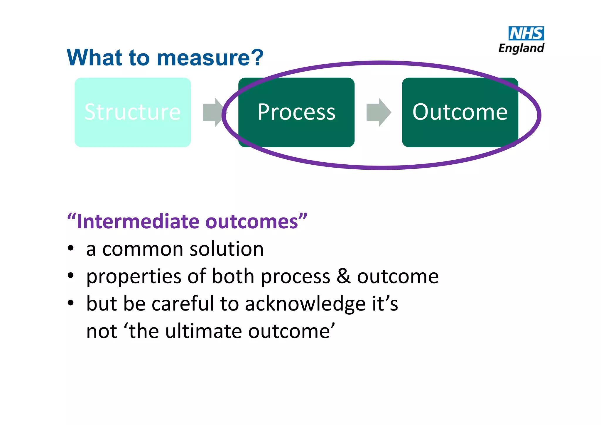 What to measure?
Structure Process Outcome
“Intermediate outcomes”
• a common solution
• properties of both process & outcome
• but be careful to acknowledge it’s 
not ‘the ultimate outcome’
 