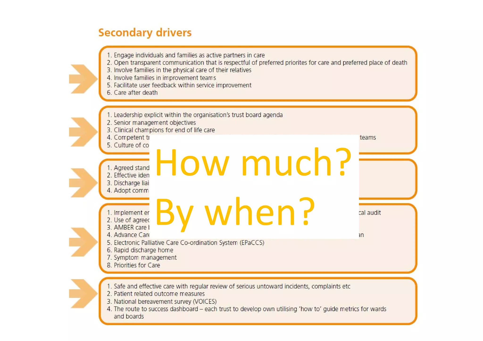 How much?
By when?
 