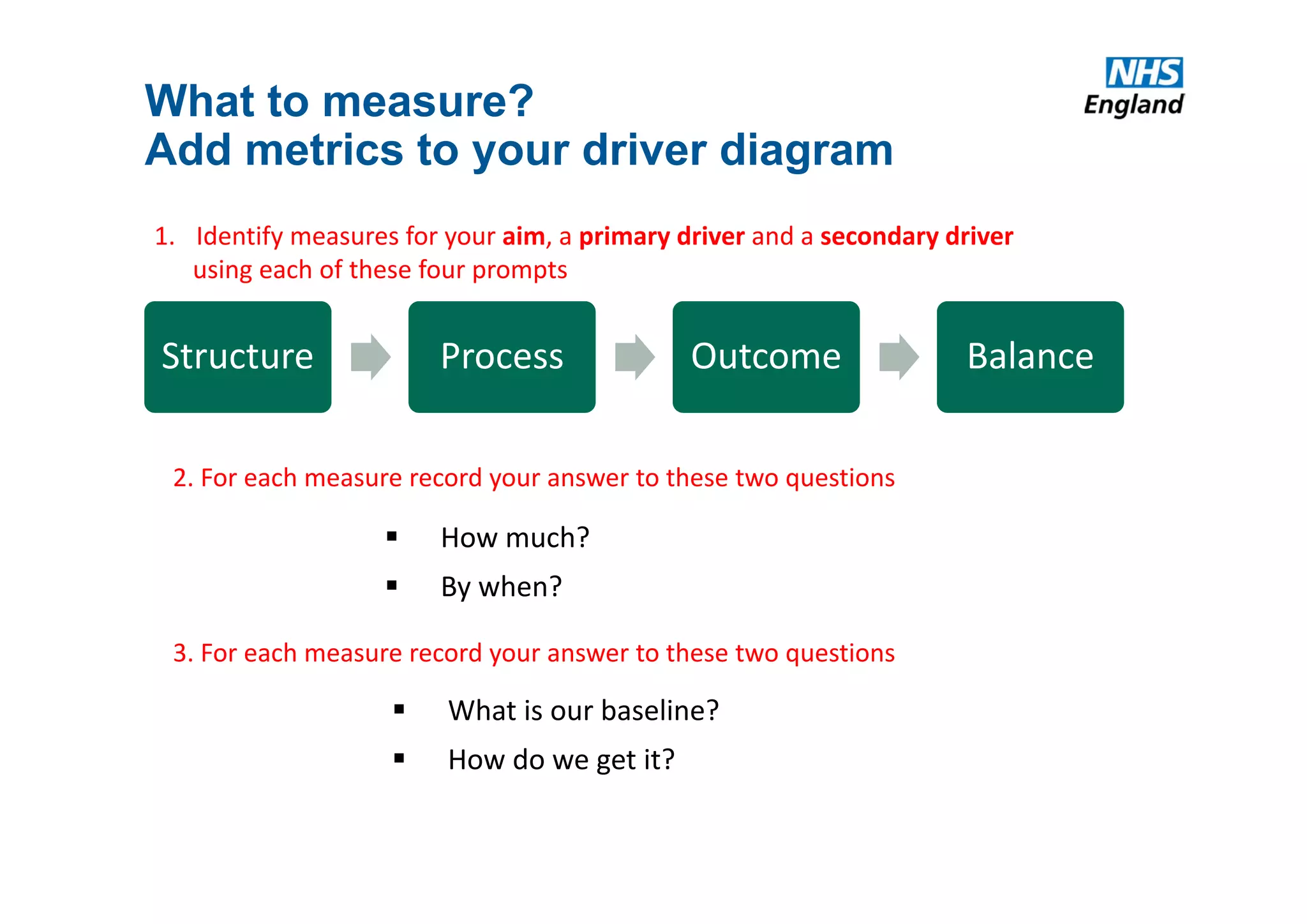 What to measure?
Add metrics to your driver diagram
Structure Process Outcome Balance
How much?
By when?
What is our baseline?
How do we get it?
1. Identify measures for your aim, a primary driver and a secondary driver 
using each of these four prompts
2. For each measure record your answer to these two questions
3. For each measure record your answer to these two questions 
 