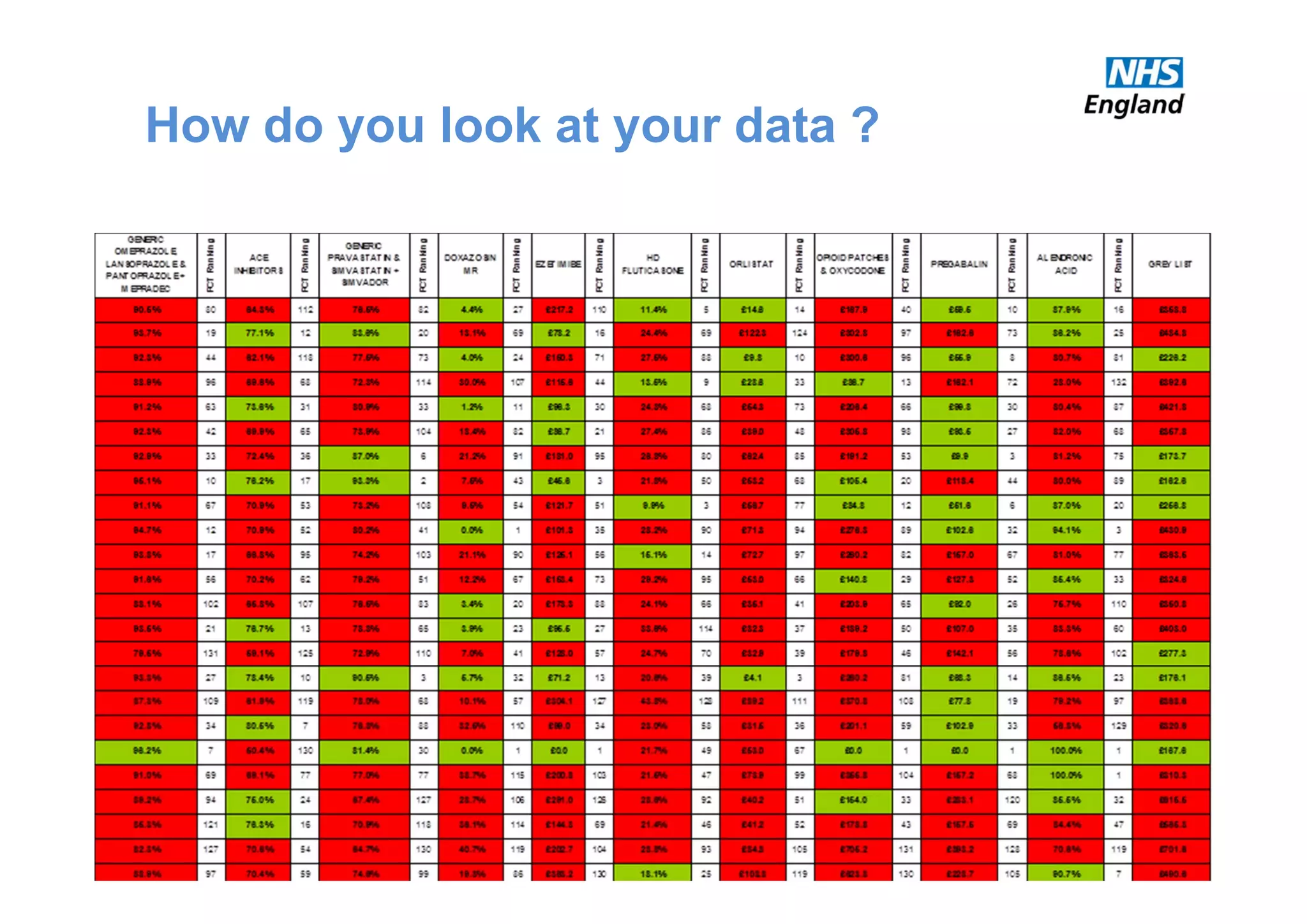 How do you look at your data ?
 