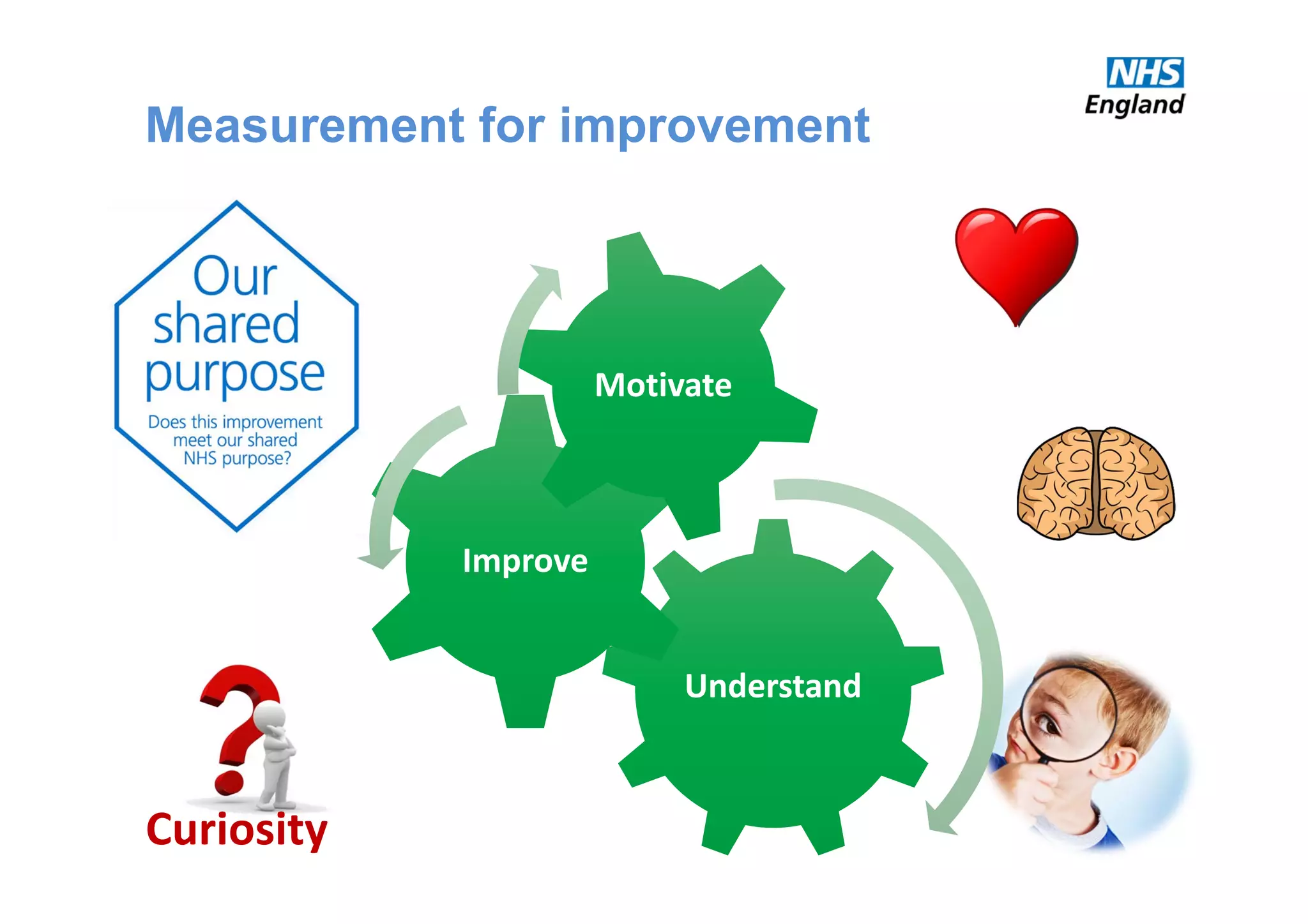 Measurement for improvement
UnderstandUnderstand
ImproveImprove
MotivateMotivate
Curiosity
 