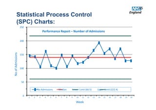 Transforming End of Life Care in Acute Hospitals PM Workshop 3: Vital ...