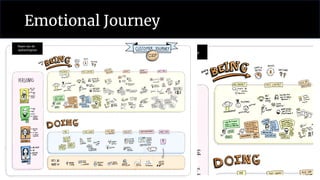 Emotional Journey
Naam van de
opdrachtgever
Naam van de
opdrachtgever
 