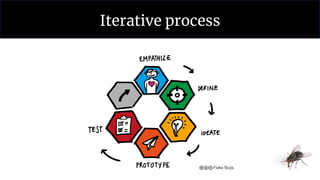 Iterative process
 
