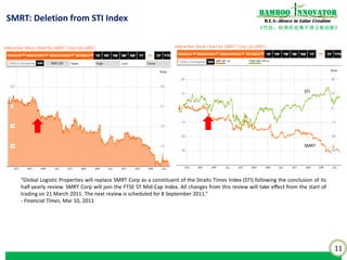 11
《竹经：经商经世离不得立根创新》
nnovatorBamboo
R.E.S.-ilience in Value CreationSMRT: Deletion from STI Index
“Global Logistic Properties will replace SMRT Corp as a constituent of the Straits Times Index (STI) following the conclusion of its
half-yearly review. SMRT Corp will join the FTSE ST Mid-Cap Index. All changes from this review will take effect from the start of
trading on 21 March 2011. The next review is scheduled for 8 September 2011.”
- Financial Times, Mar 10, 2011
SMRT
STI
 