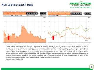 9
《竹经：经商经世离不得立根创新》
nnovatorBamboo
R.E.S.-ilience in Value CreationNOL: Deletion from STI Index
“Asia’s largest health-care operator IHH Healthcare is replacing container carrier Neptune Orient Lines as one of the 30
component stocks in the benchmark Straits Times Index come Sept 24. Following Thursday's review, the next five companies
ranked highest on the same basis as the STI companies in order of market value are Hutchison Port Holdings Trust, Keppel Land,
Ascendas Real Estate Investment Trust, UOL Group and CapitaCommercial Trust. These five counters will be kept on the STI
reserve list and will replace any STI constituents that become ineligible as a result of corporate actions before the next review. In
addition, new quarterly reviews of the indices, including the STI, will be introduced in June and December to fast-track the
inclusion of eligible IPO stocks. The first quarterly IPO review will occur in December.”
- Straits Times, Sep 13, 2012
NOL
STI
 