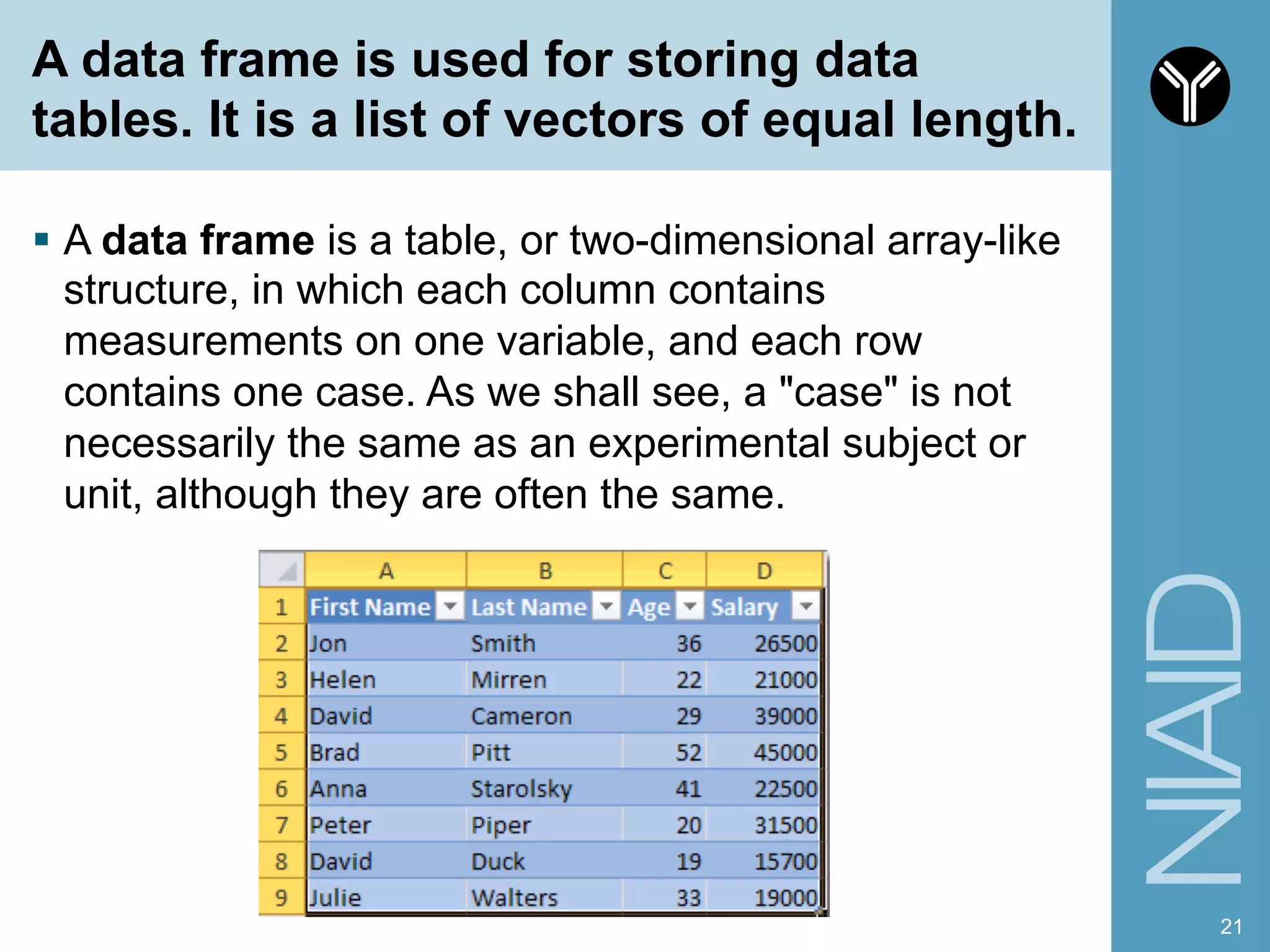 A data frame is used for storing data
tables. It is a list of vectors of equal length.
§  A data frame is a table, or two-dimensional array-like
structure, in which each column contains
measurements on one variable, and each row
contains one case. As we shall see, a "case" is not
necessarily the same as an experimental subject or
unit, although they are often the same.
21
 