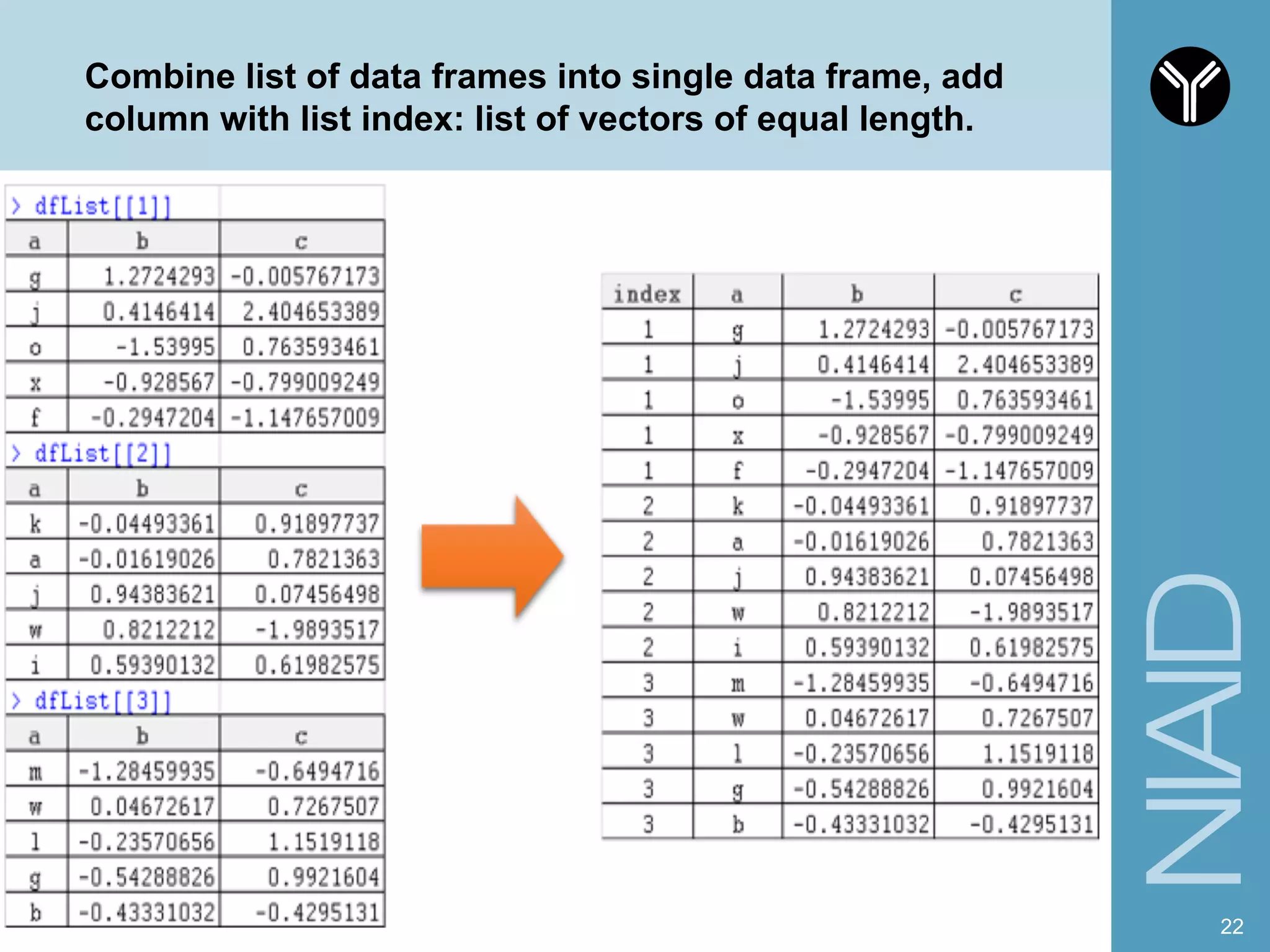 Combine list of data frames into single data frame, add
column with list index: list of vectors of equal length.
22
 