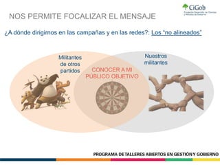 ¿A dónde dirigirnos en las campañas y en las redes?: Los “no alineados”
Nuestros
militantes
Militantes
de otros
partidos CONOCER A MI
PÚBLICO OBJETIVO
NOS PERMITE FOCALIZAR EL MENSAJE
 